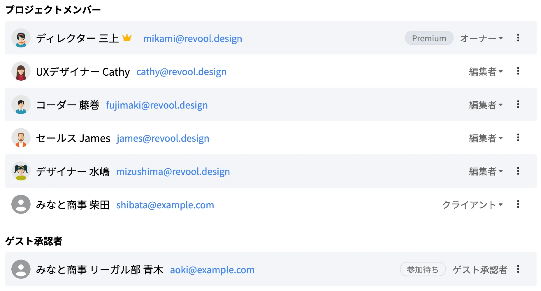 プロジェクトメンバー一覧