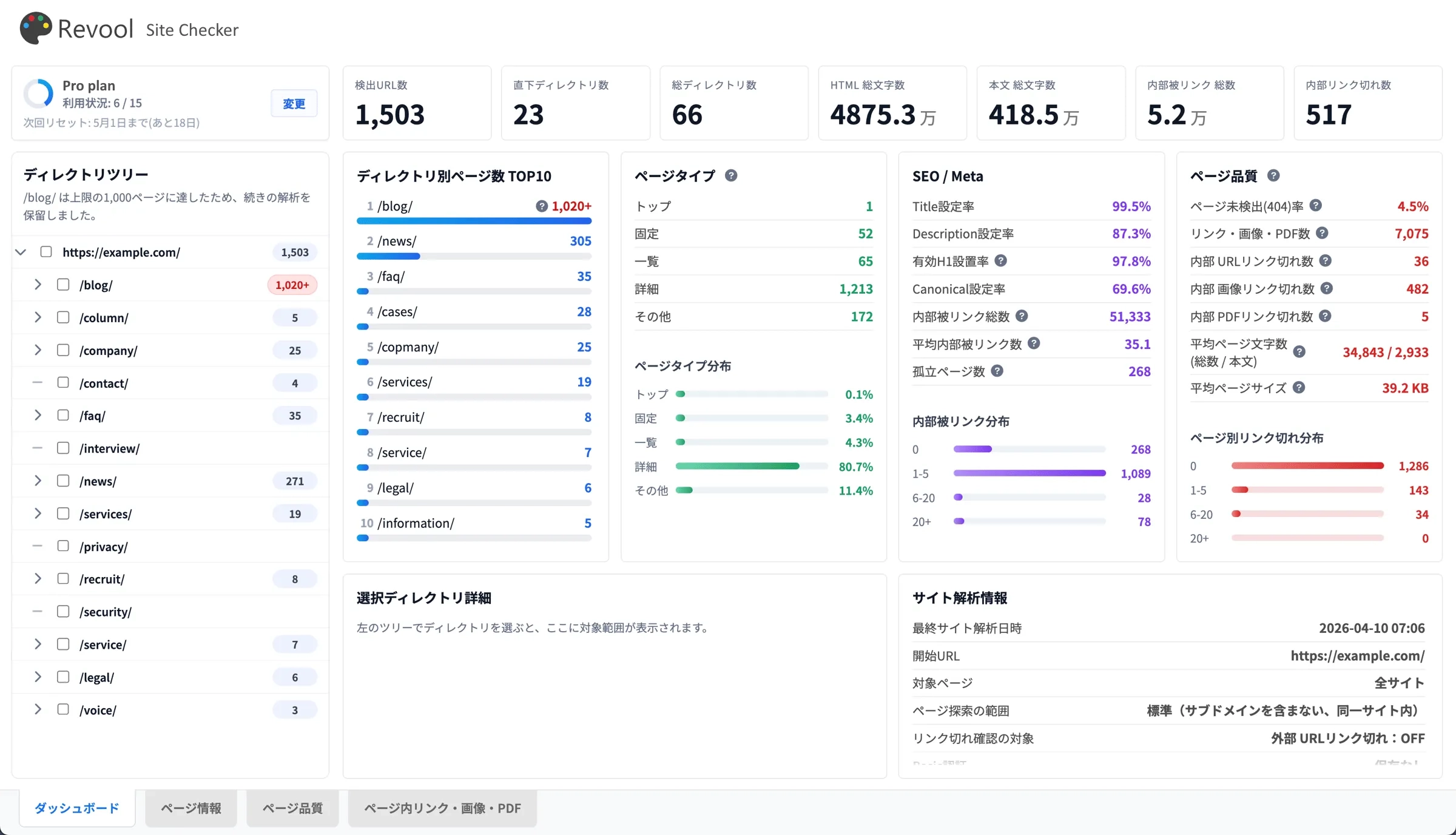 サイト診断の解析結果を表示するダッシュボード画面